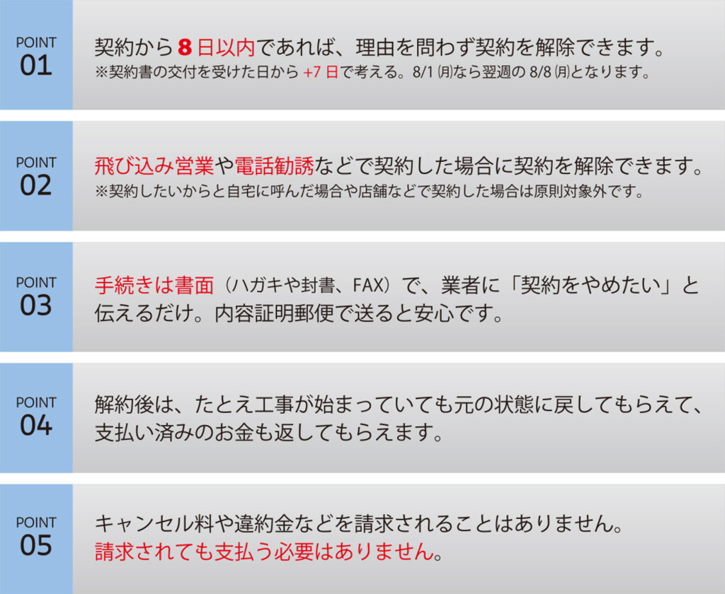 クーリング・オフ制度の5つのポイント!